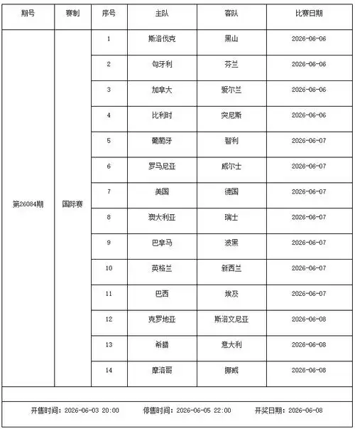 世界杯倒计时！6月5日-11日足彩赛程解析：停售两期暗藏玄机