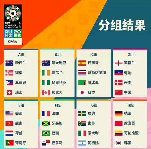 世界杯32强已出3席！死亡之组浮现，国足需死磕这3队才有戏