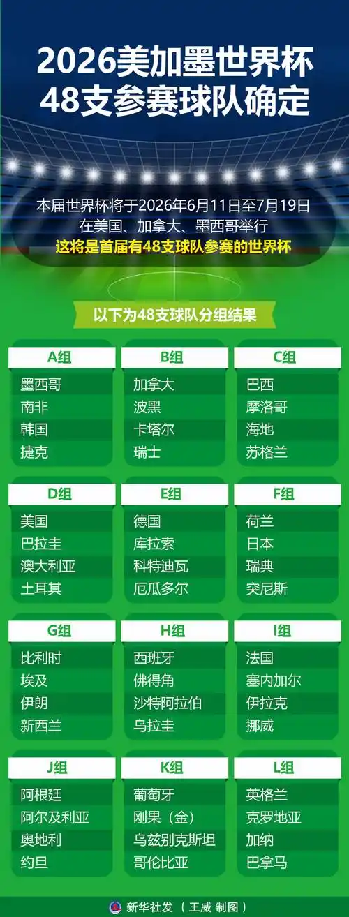 世界杯之外，中国健儿多点开花：2026美加墨周期全球单项盘点