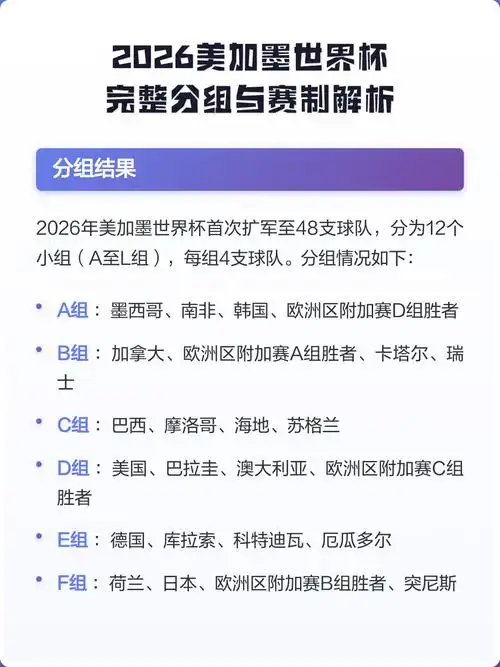 美加墨世界杯赛制革命？NBA先尝改革甜头：全新季后赛规则深度解析