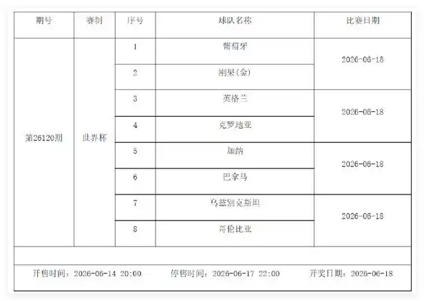 世界杯小组赛周来袭！6月12-18日足彩停售1期，豪门对决一触即发