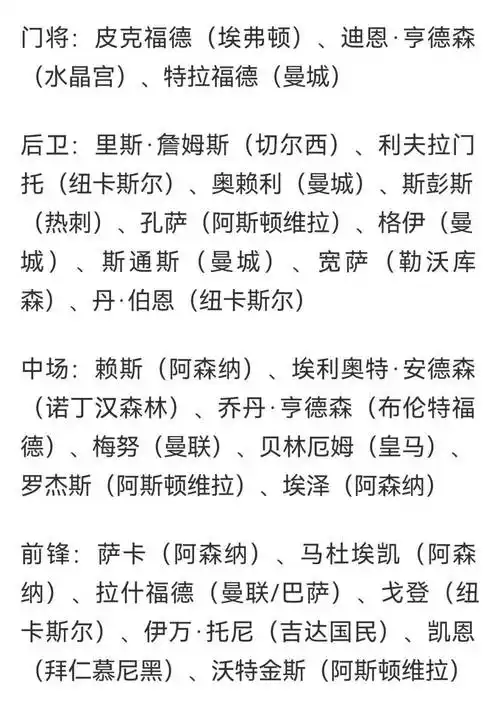 英格兰世界杯名单暗藏玄机，三大红星转会倒计时引爆欧洲