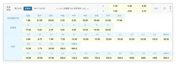 世界杯卫冕冠军首秀出击！数据揭示“北非之狐”难挡法国小胜